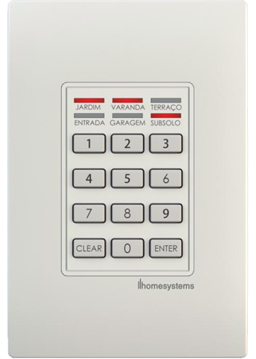 Security Keypads